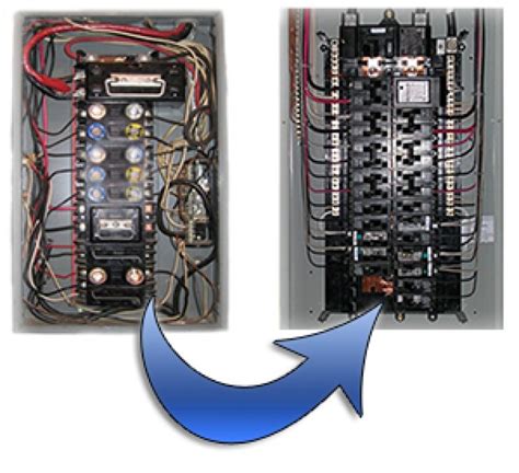 cost to replace electrical fuse box|cost to upgrade fuse box.